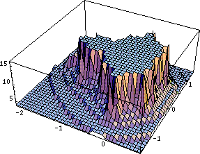 Apfelmnnchen mit Mathematica