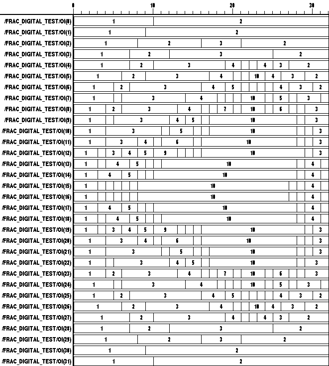 Apfelmnnchen mit VHDL