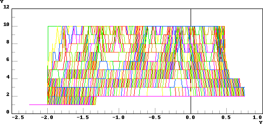 Apfelmnnchen mit VHDL-AMS